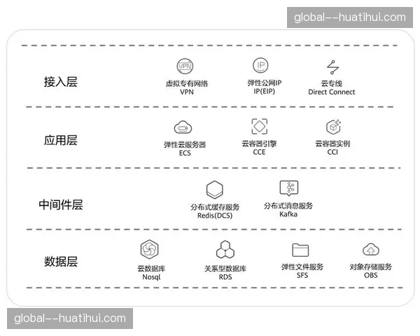 分体式采集架构 实现了现场传感与远程云切分离